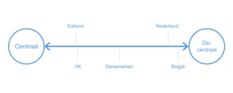 Digitale overheid in Nederland // deel 2